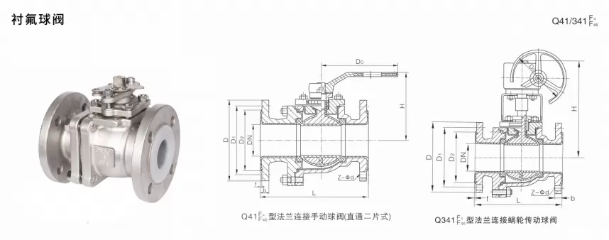 衬氟球阀